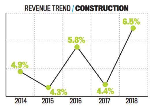 Fifth Largest for Promotional Sales